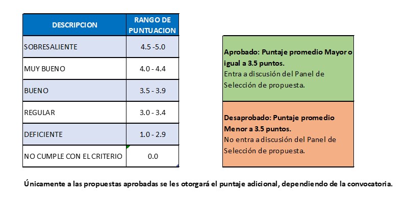 cuadro propuesto