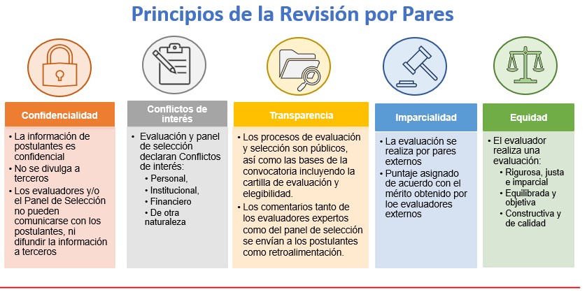 evaluacion 1