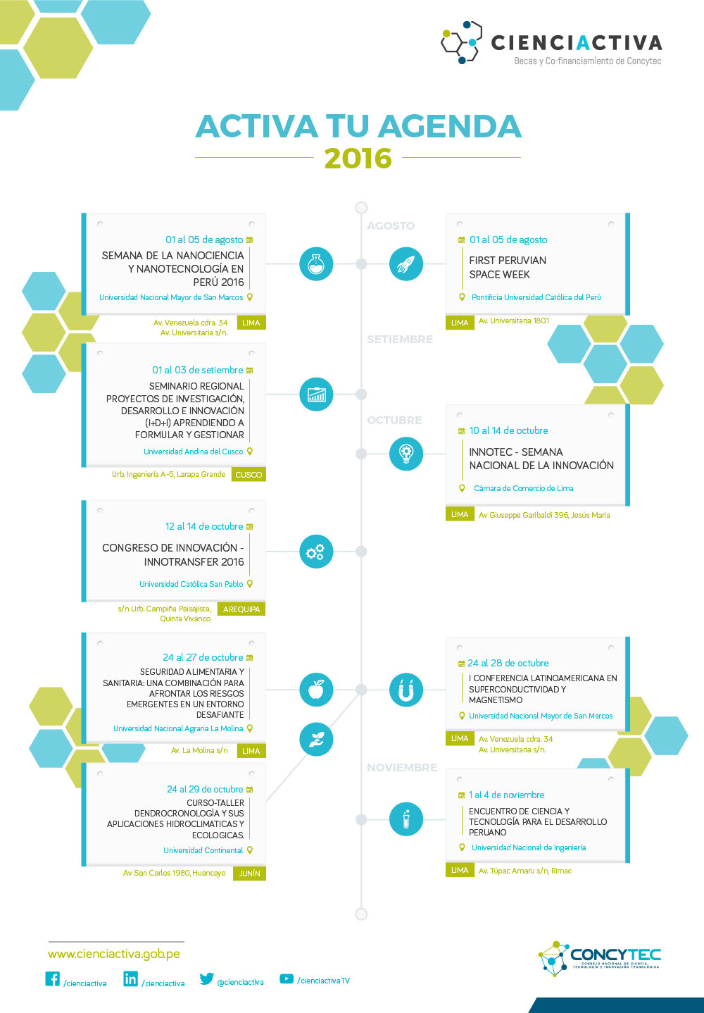 Infografia Eventos 01