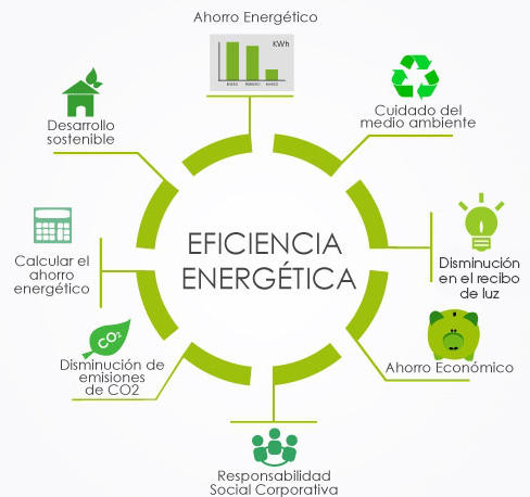 energia eficiente datos