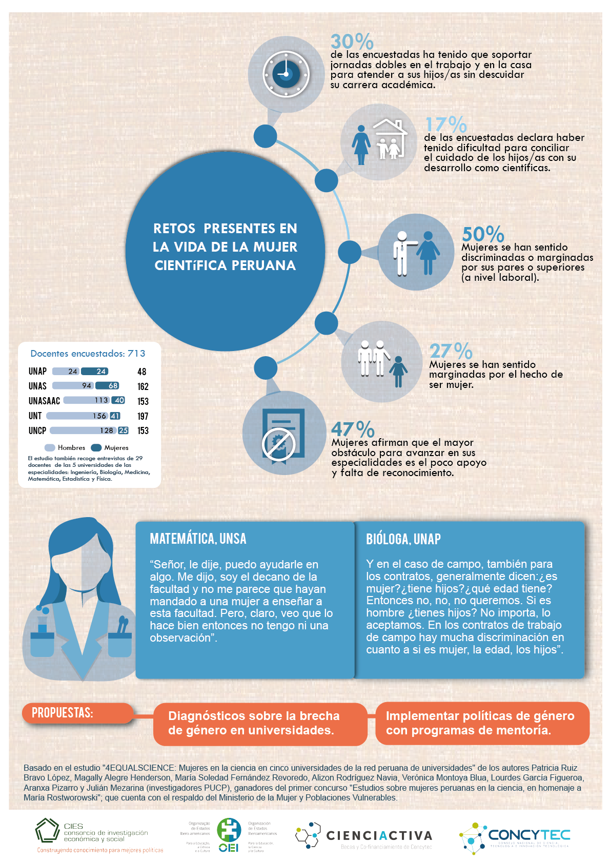 infografia cies