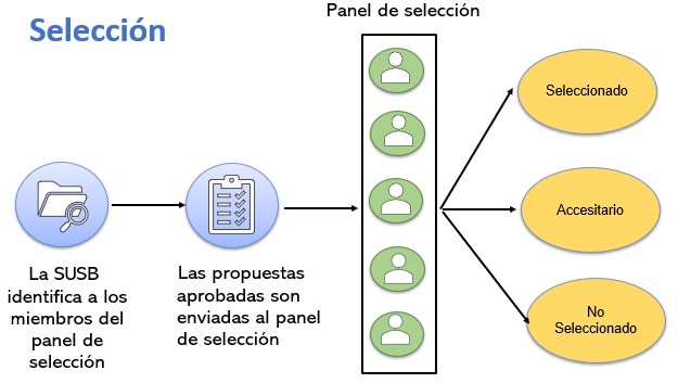 ELEGIBILIDAD